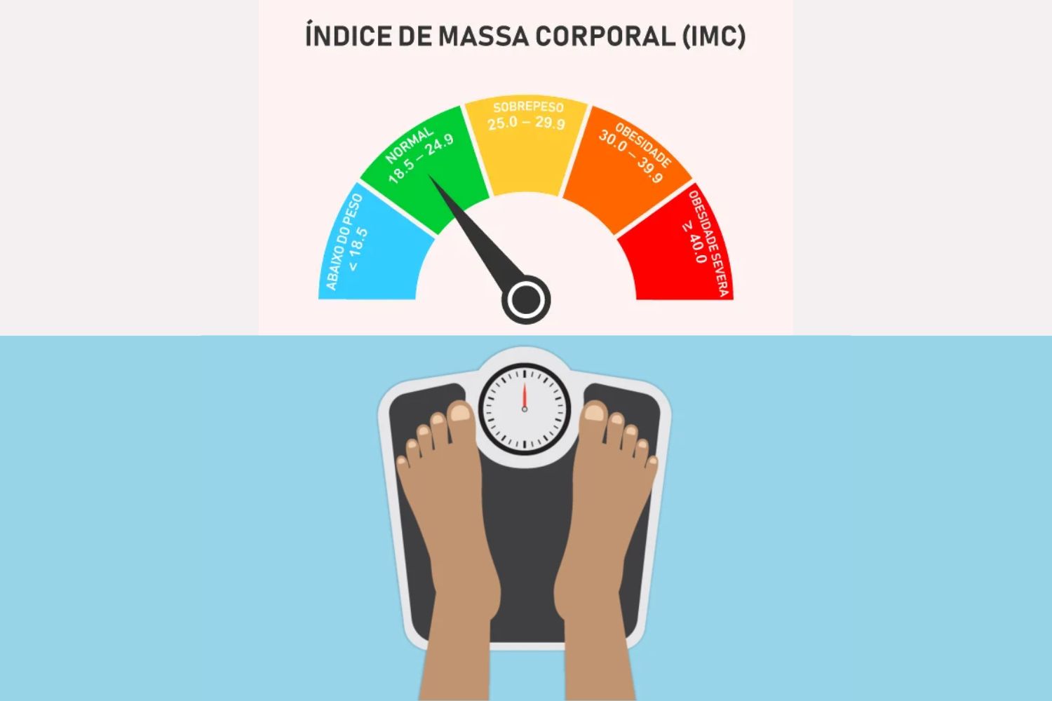 Como calcular peso ideal de acordo com o índice de massa corporal (IMC): calculadora gratuita