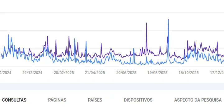 Ferramentas para aparecer no Google mais rápido em 2026