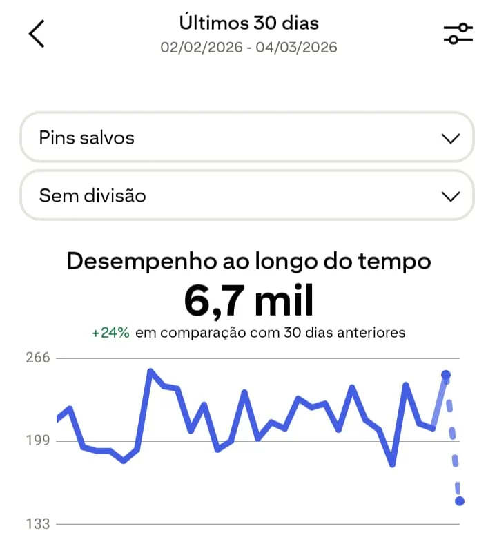 Como ganhar dinheiro online com o Pinterest